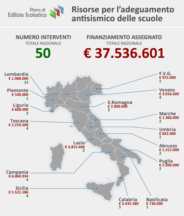 Infografica_Adeguamento_Antisismico - Liveuniversity