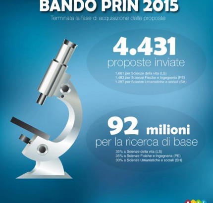 Infografica_PRIN_2015_600x600 - Liveuniversity