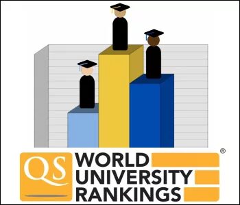 QS-World-University-Rankings - Liveuniversity