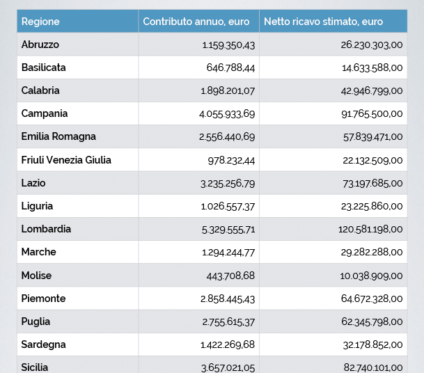 inforgrafica_decreto_mutui - Liveuniversity