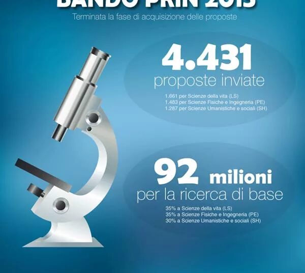 Infografica_PRIN_2015_600x600 - Liveuniversity