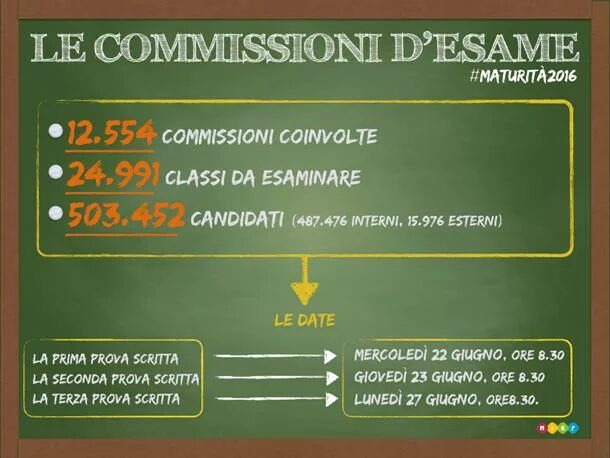 Infografica_Commissioni_esame_maturita_610x458 - Liveuniversity