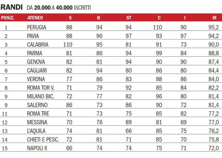 perugia - Liveuniversity