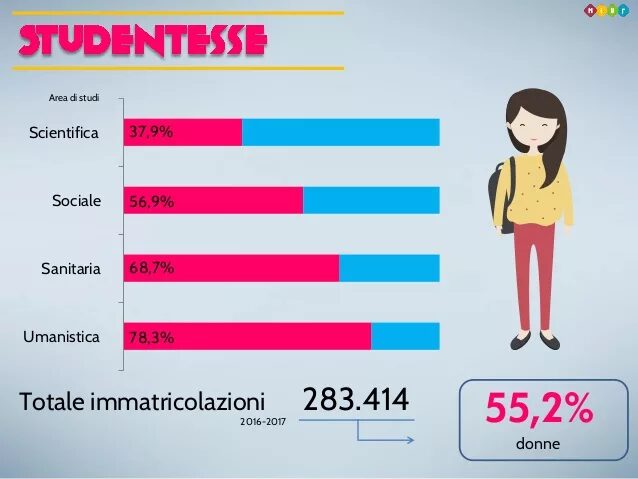 8marzo2017-tutti-i-numeri-delle-donne-nel-mondo-dellistruzione-7-638 - Liveuniversity