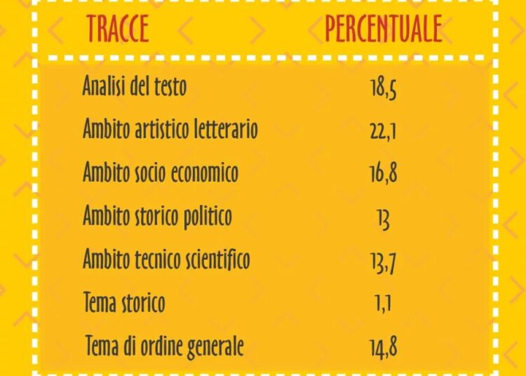 maturitò 201 - Liveuniversity