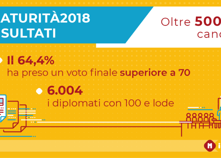 Maturità2018_risultati_Infografica - Liveuniversity