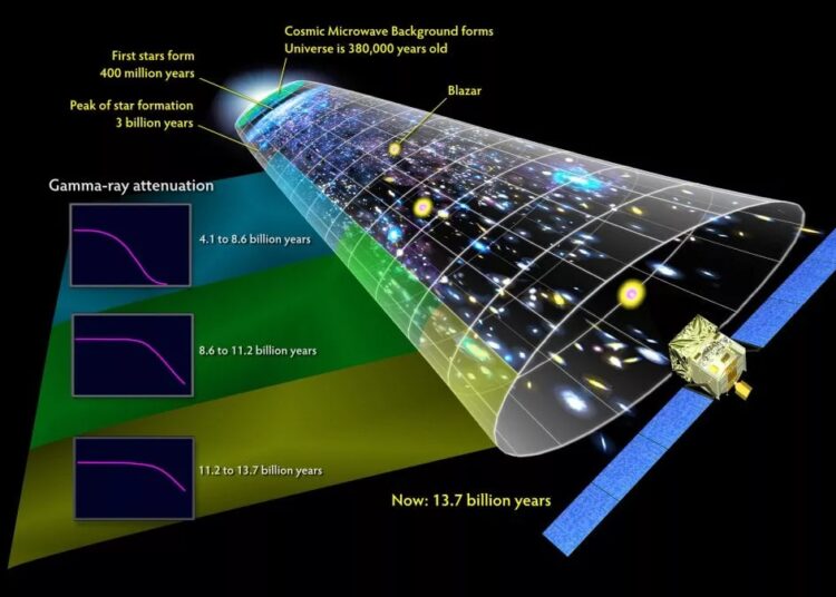 universo-scoperta - Liveuniversity