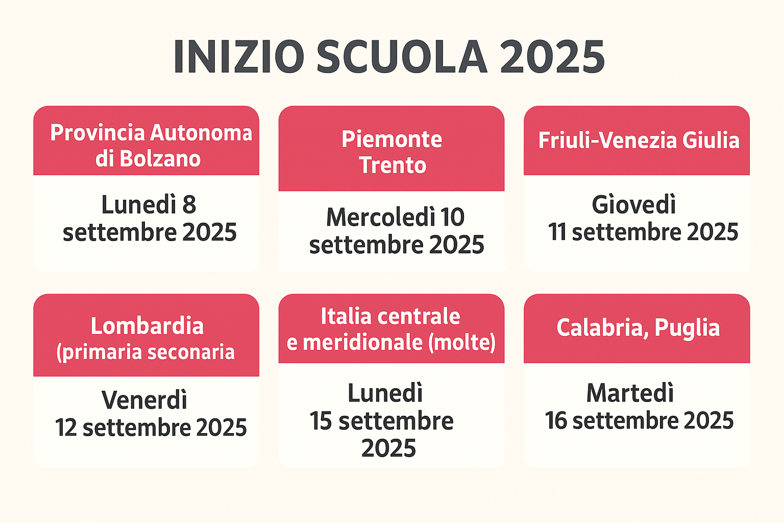 Inizio scuola 2025/2026: tutte le date regione per regione