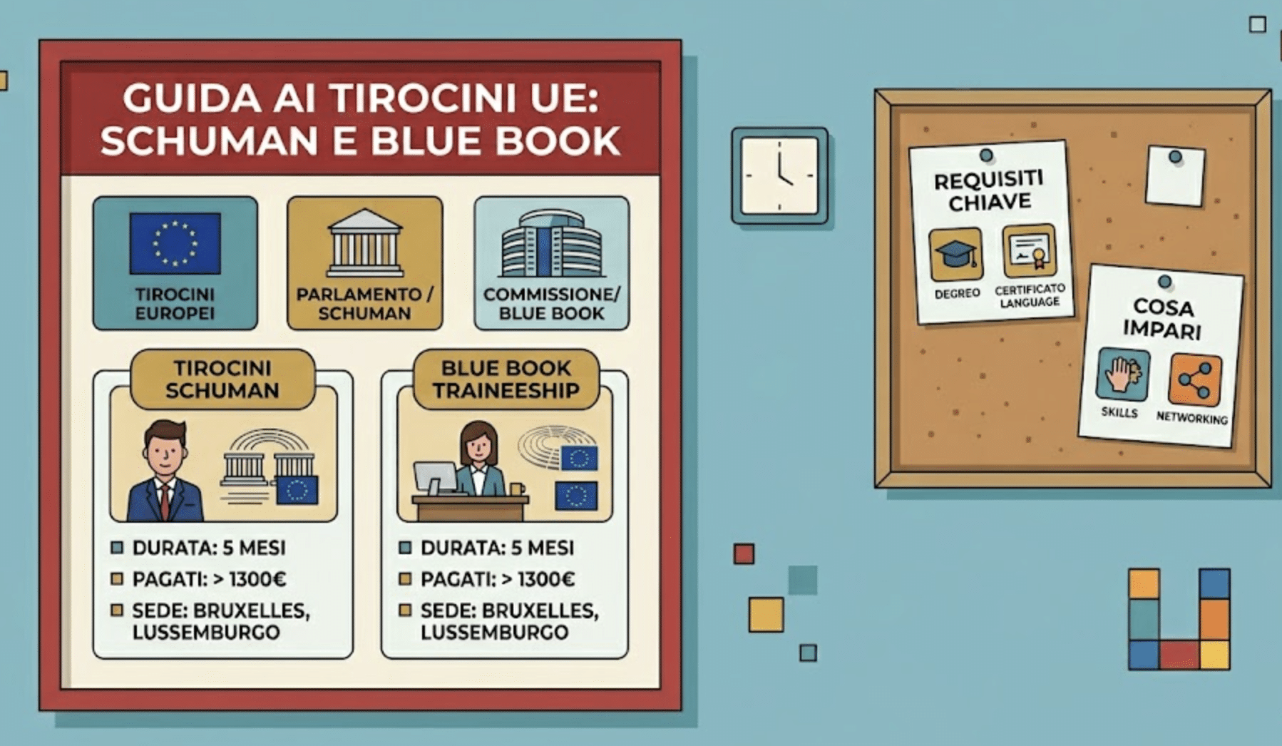 Tirocini Schuman e Blue Book: la guida semplice per fare uno stage pagato nell’UE
