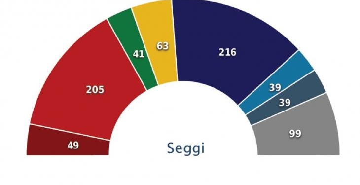 proiezioni 7 maggio