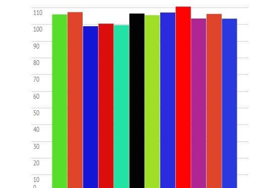 facoltà unict media voti