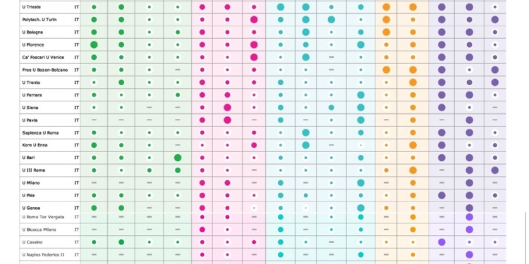 classifica università italiane 2014