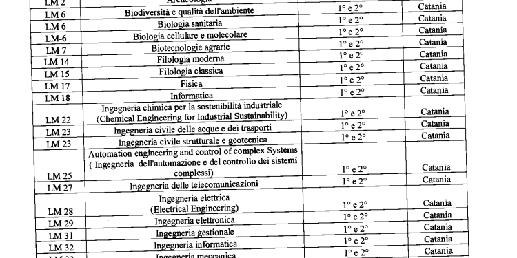 offerta formativa unict