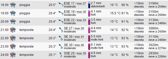 meteo