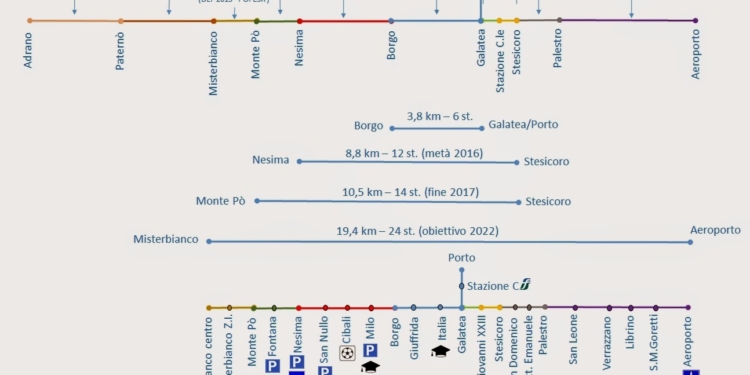 misterbianco metropolitana