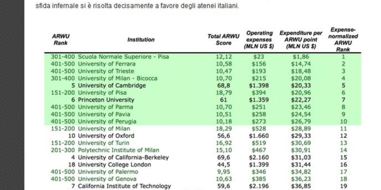 classifica atenei