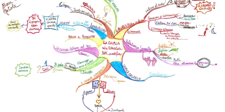 mappa mentale la chimica nella letteratura non scientifica prof francesco naso bari 2006 roberta buzzacchino 2