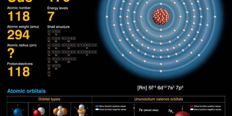 elementi tavola periodic