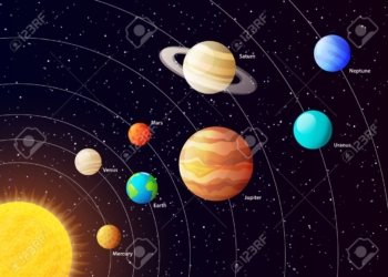 Solar system planets with orbits, colored vector poster