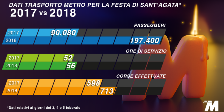 metro catania