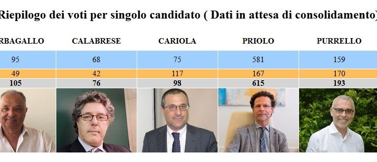 schermata candidati