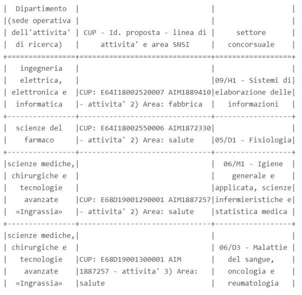 unict prospetto posizioni