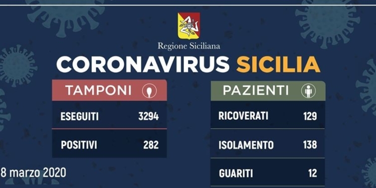 coronavirus sicilia dati oggi