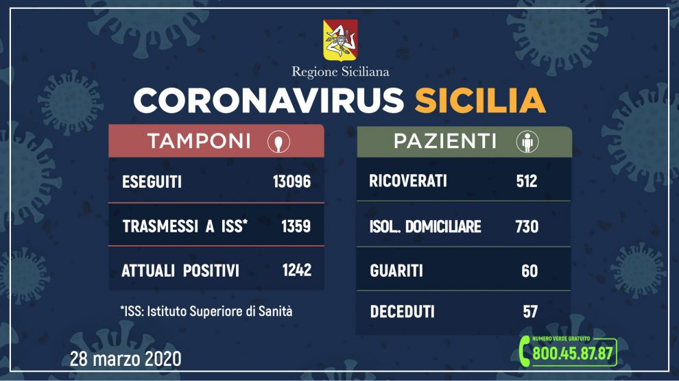 Coronavirus Regione Siciliana