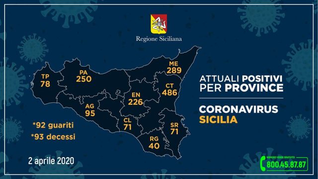 coronavirus 2 aprile sicilia province