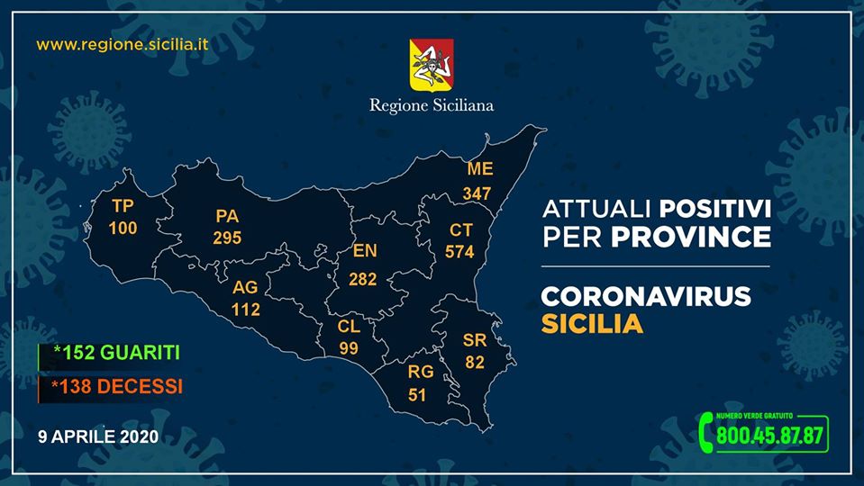 coronavirus sicilia province