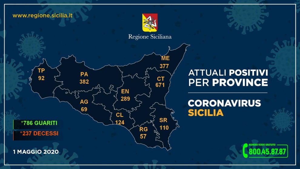 I casi di coronavirus nelle province della Sicilia
