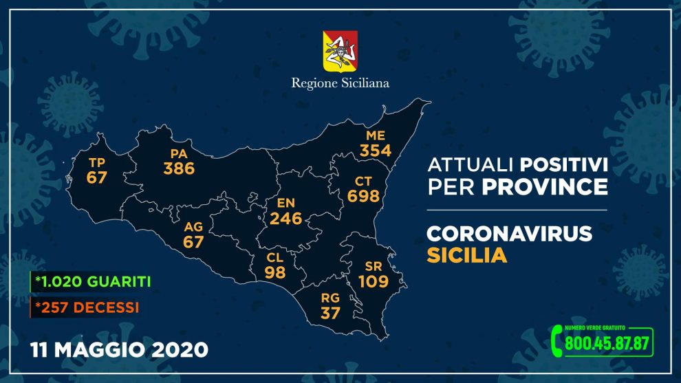 Casi di coronavirus nelle province in Sicilia l'11 maggio.