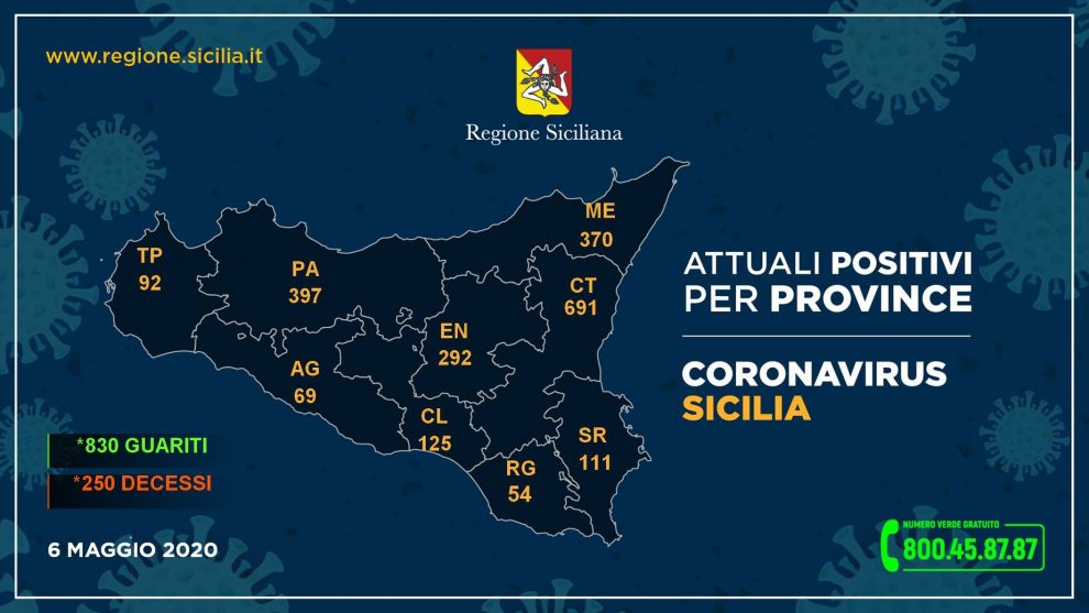 Coronavirus in Sicilia: la mappa dei contagi nelle province il 6 maggio