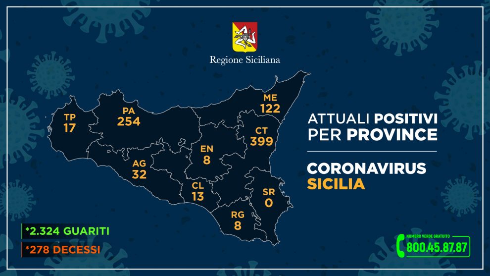 coronavirus sicilia province