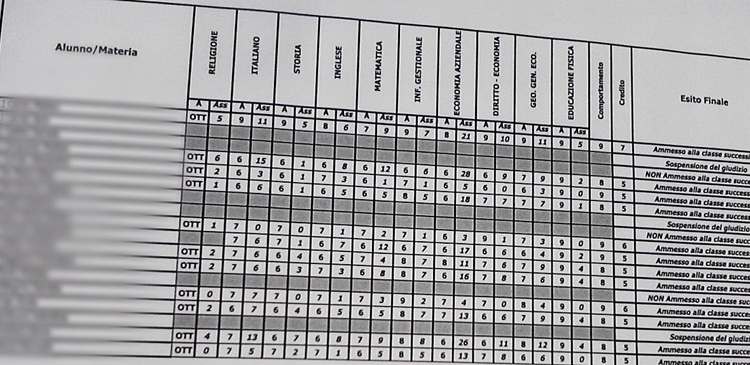 scuola voti 2020 quadri