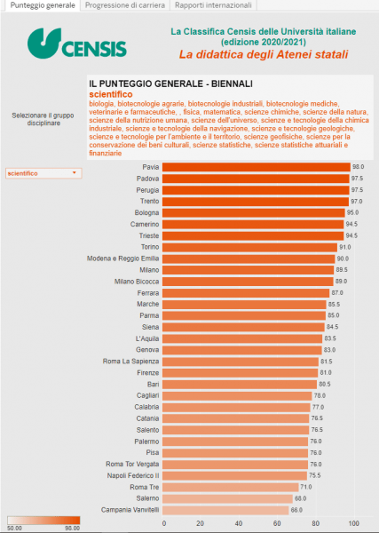 migliori università matematica