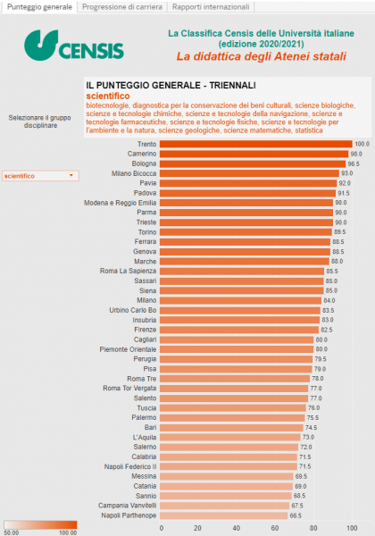 migliori università matematica