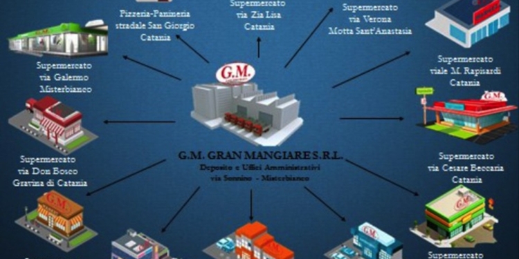 confisca beni a catania