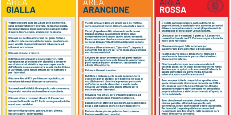 coronavirus zone italia