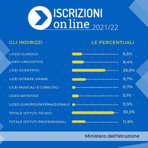 iscrizioni scolastiche 2021 2022