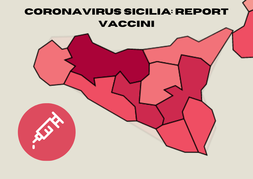 Report vaccini coronavirus in Sicilia