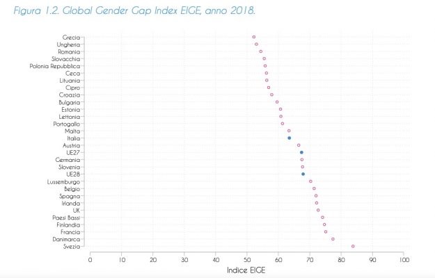 gender gap2