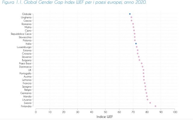 Gender gap 1 