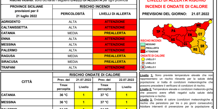 allerta 21 luglio