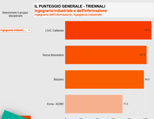 non statali