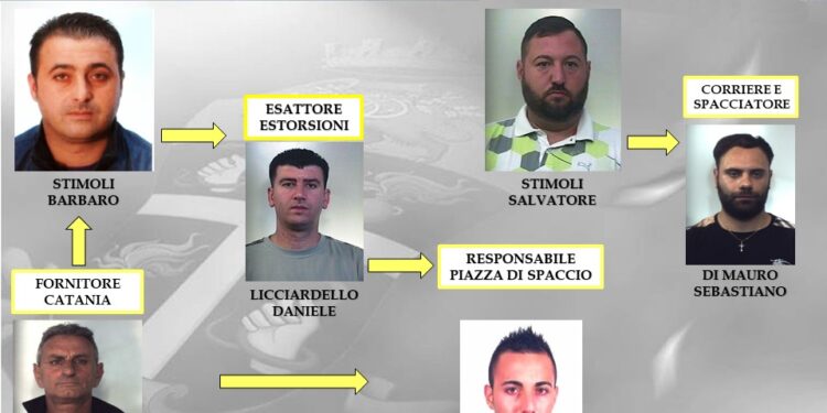 mafia operazione sotto scacco