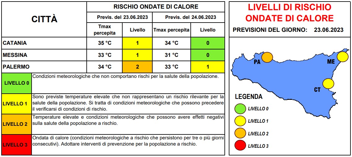 rischio ondate di calore