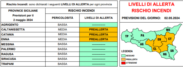 meteo sicilia pre allerta