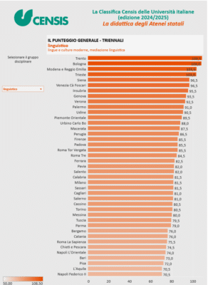 classifica censis 2024