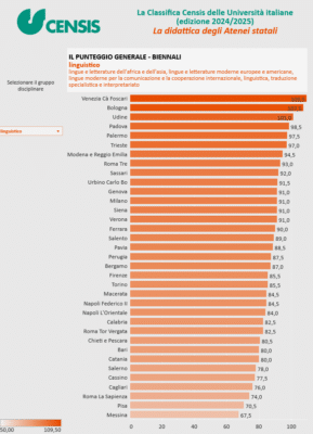 classifica censis 2024